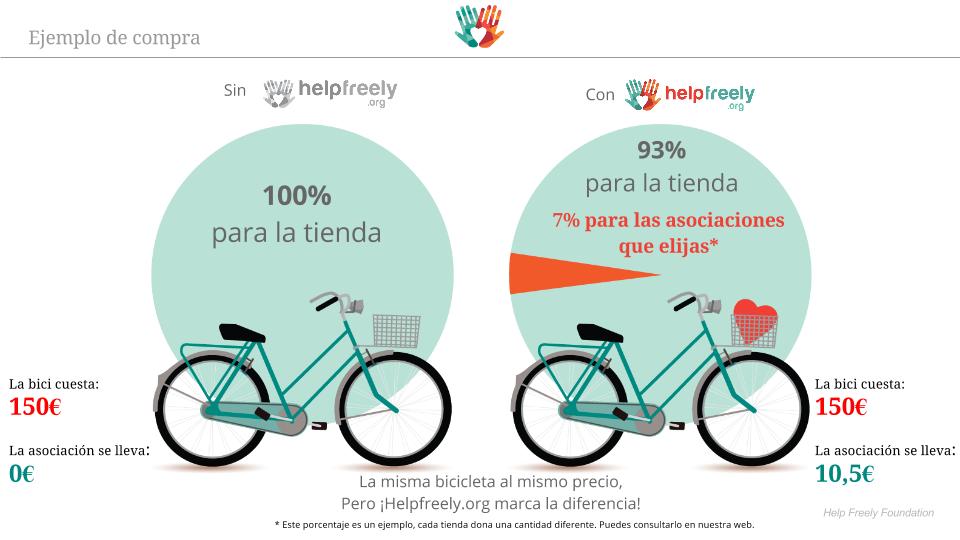 Haz tus compras Online y a la vez ayúdanos!!!!!